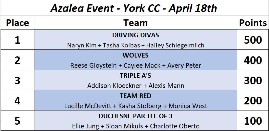 Team Leaderboard - Azalea