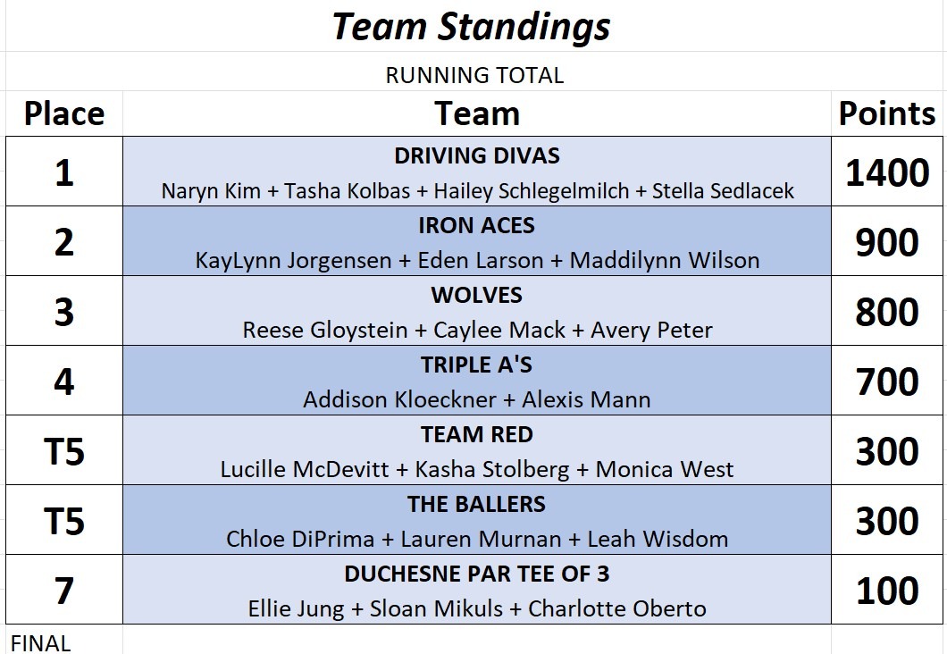 Team Running Total - FINAL